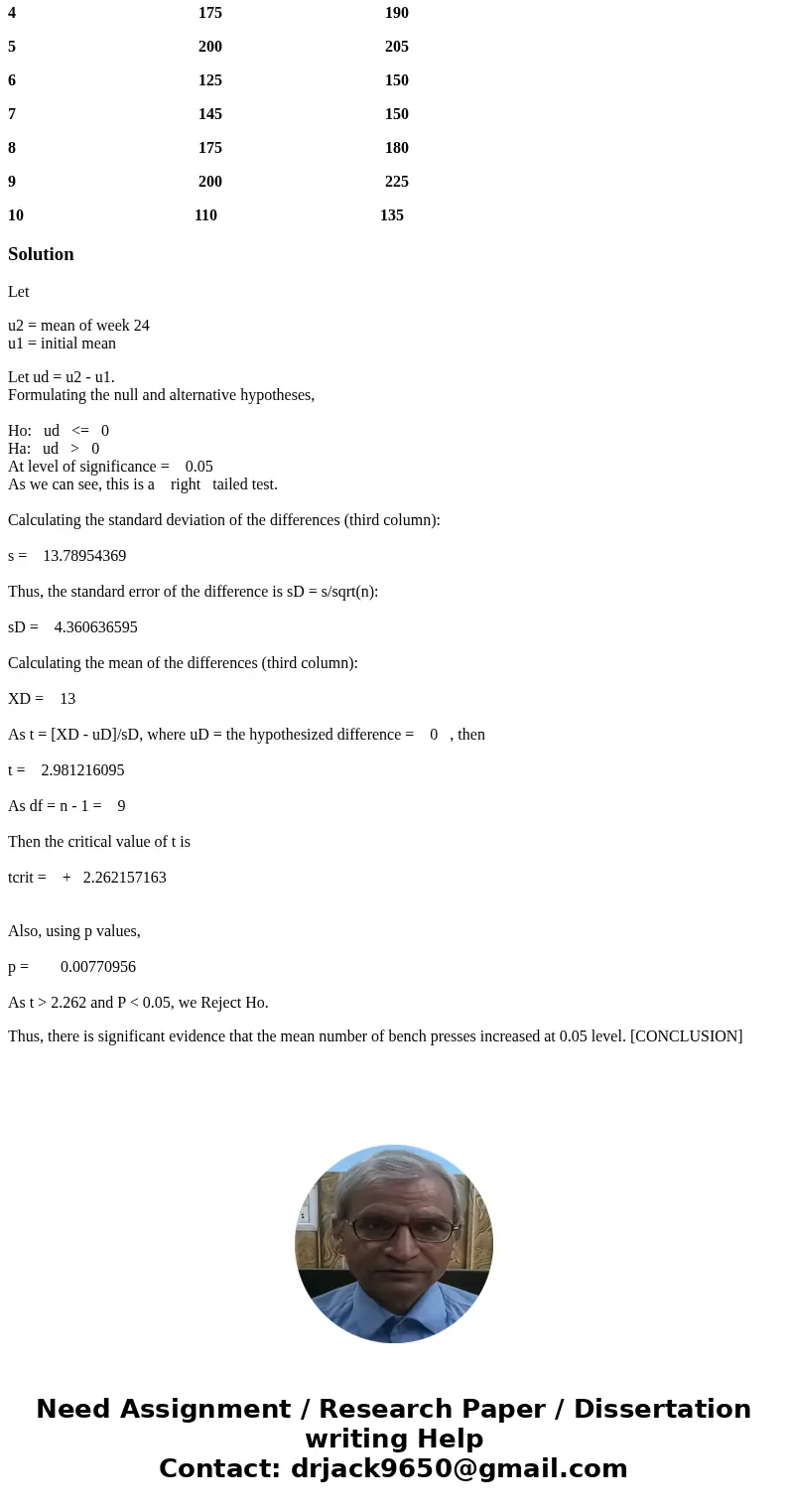 Many people who work out on a regular basis think that working out once a week is a waste of time. Ten people who started a workout program of only one workout  Many people who work out on a regular basis think that working out once a week is a waste of time. Ten people who started a workout program of only one workout