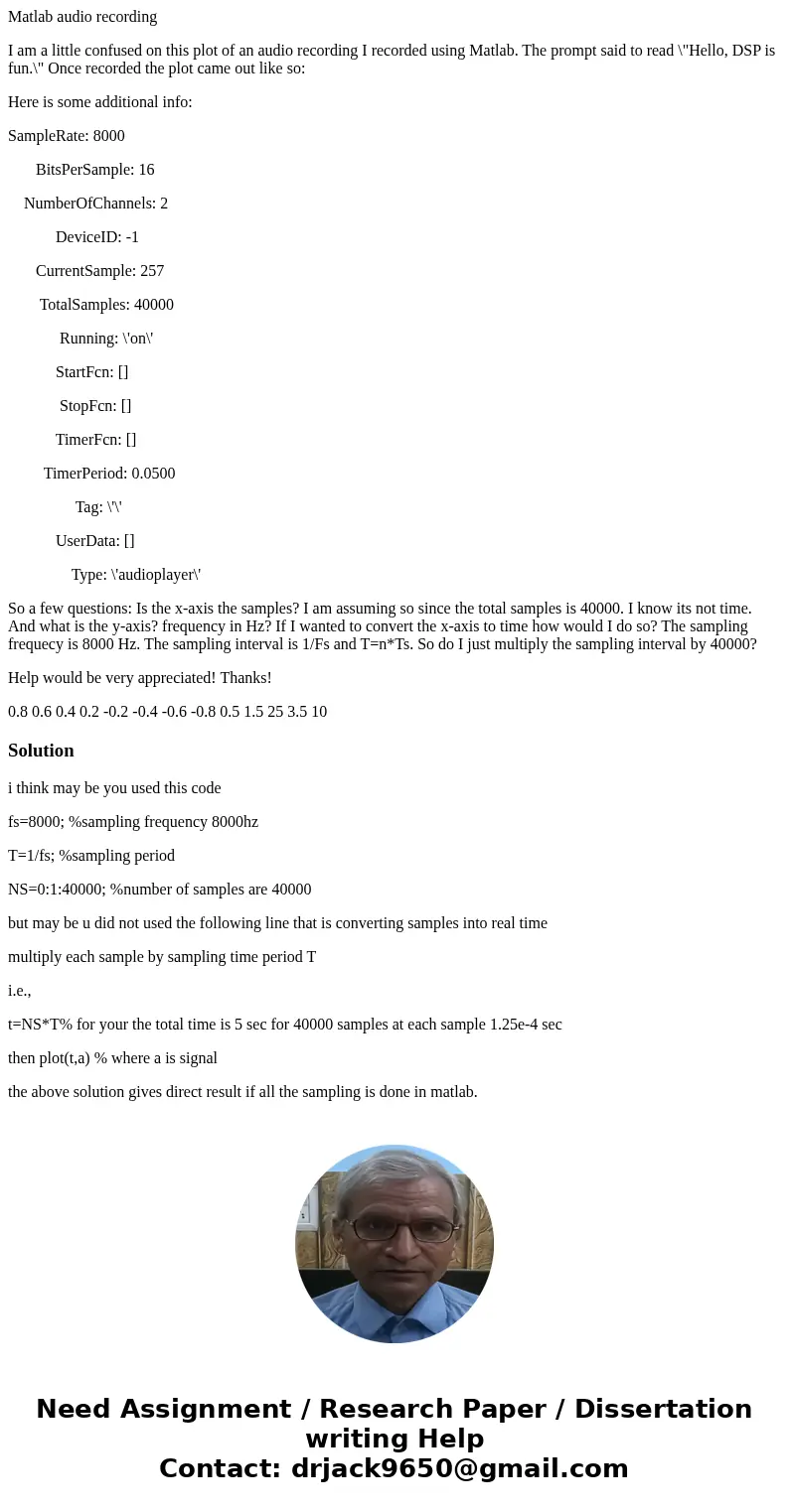 Matlab audio recording I am a little confused on this plot of an audio recording I recorded using Matlab. The prompt said to read \ Matlab audio recording I am a little confused on this plot of an audio recording I recorded using Matlab. The prompt said to read \