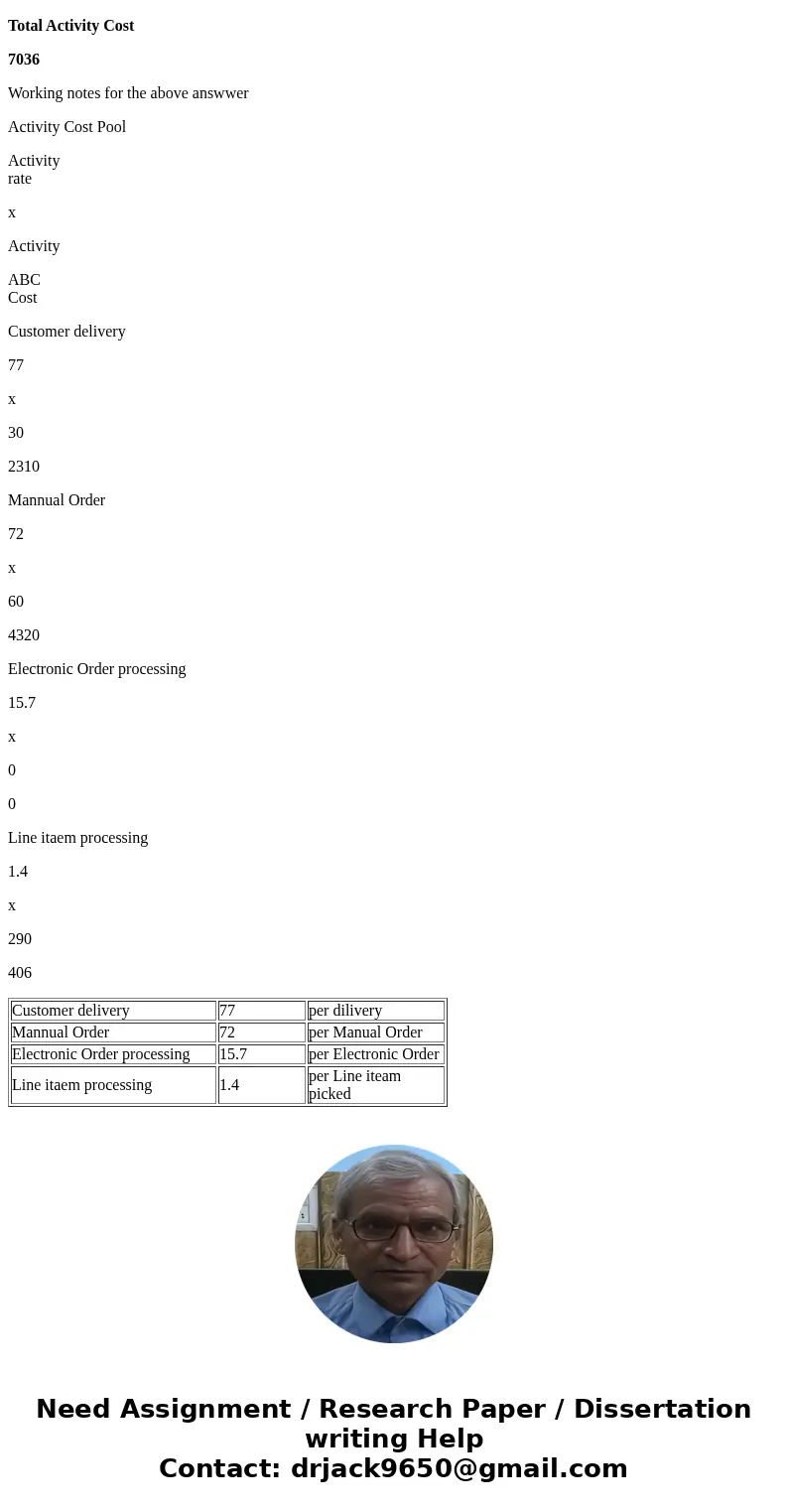 Med Max buys surgical supplies from a variety of manufacturers and then resells and delivers these supplies to dozens of hospitals. In the face of declining pr  Med Max buys surgical supplies from a variety of manufacturers and then resells and delivers these supplies to dozens of hospitals. In the face of declining pr
