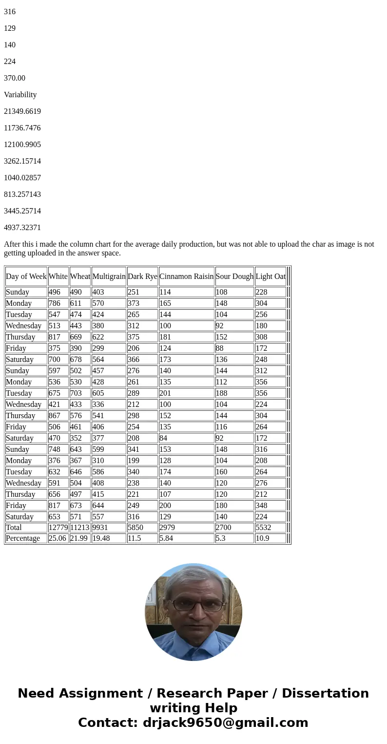 Northwest Bakery produces seven types of loaf bread and distributes the bread to local grocery stores each day of the week. Juanita Gomez is the marketing manag