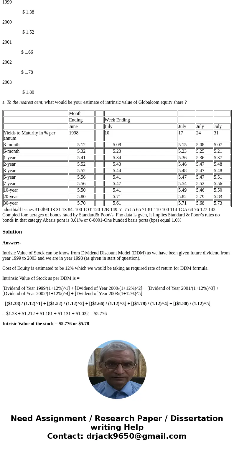 On August 1, 1998, Georgina Comer, CFO of Globalcom Inc. was meeting with the team of investment bankers who were helping Globalcom issue bonds worth $ 6 Billio