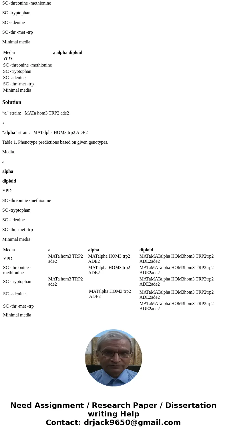 On lab day, you will be given a set of plates that have three yeast strains on them: “a\ On lab day, you will be given a set of plates that have three yeast strains on them: “a\