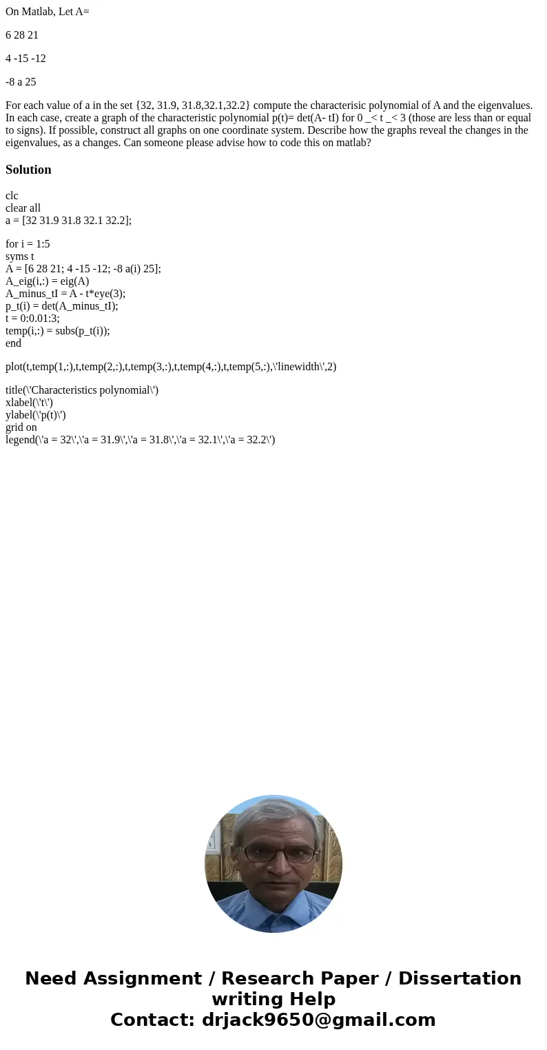 On Matlab, Let A= 6 28 21 4 -15 -12 -8 a 25 For each value of a in the set {32, 31.9, 31.8,32.1,32.2} compute the characterisic polynomial of A and the eigenval On Matlab, Let A= 6 28 21 4 -15 -12 -8 a 25 For each value of a in the set {32, 31.9, 31.8,32.1,32.2} compute the characterisic polynomial of A and the eigenval