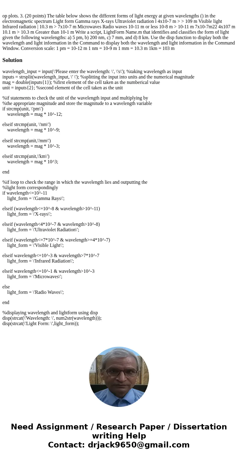 op plots. 3. (20 points) The table below shows the different forms of light energy at given wavelengths () in the electromagnetic spectrum Light form Gamma ray  op plots. 3. (20 points) The table below shows the different forms of light energy at given wavelengths () in the electromagnetic spectrum Light form Gamma ray