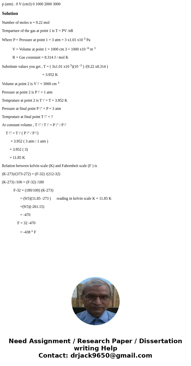 p (atm) . 0 V (cm3) 0 1000 2000 3000 SolutionNumber of moles n = 9.22 mol Temparture of the gas at point 1 is T = PV /nR Where P = Pressure at point 1 = 3 atm   p (atm) . 0 V (cm3) 0 1000 2000 3000 SolutionNumber of moles n = 9.22 mol Temparture of the gas at point 1 is T = PV /nR Where P = Pressure at point 1 = 3 atm