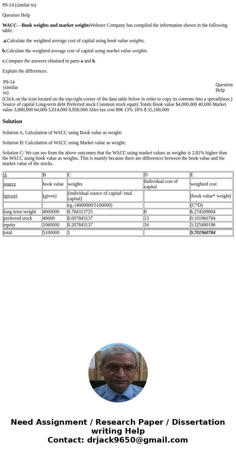P9-14 (similar to) Question Help WACC—Book weights and market weightsWebster Company has compiled the information shown in the following table: .a.Calculate the P9-14 (similar to) Question Help WACC—Book weights and market weightsWebster Company has compiled the information shown in the following table: .a.Calculate the