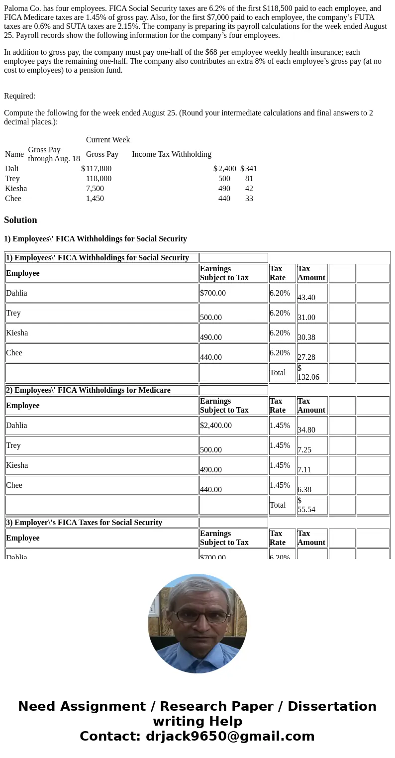 Paloma Co. has four employees. FICA Social Security taxes are 6.2% of the first $118,500 paid to each employee, and FICA Medicare taxes are 1.45% of gross pay. 