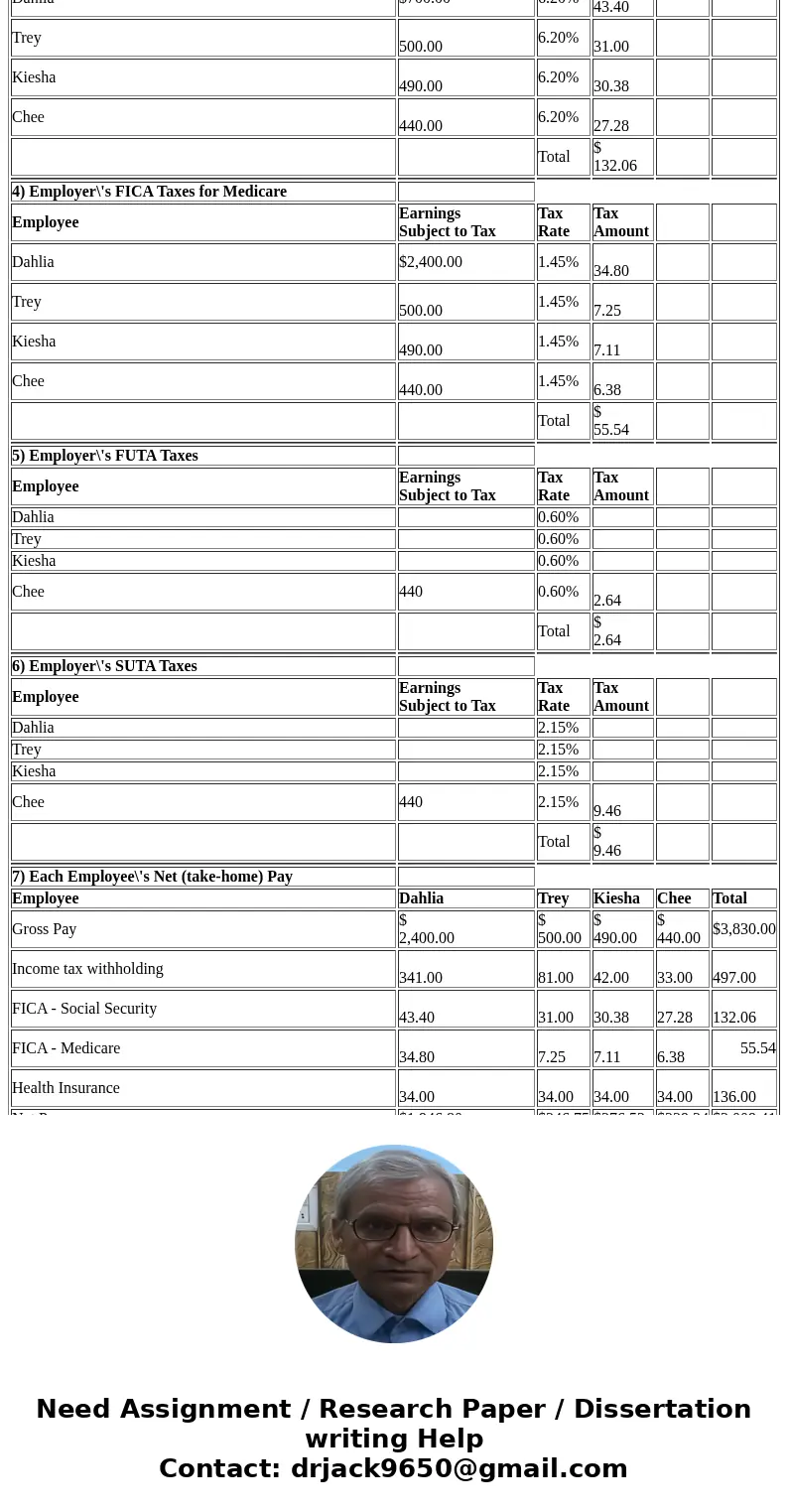Paloma Co. has four employees. FICA Social Security taxes are 6.2% of the first $118,500 paid to each employee, and FICA Medicare taxes are 1.45% of gross pay. 