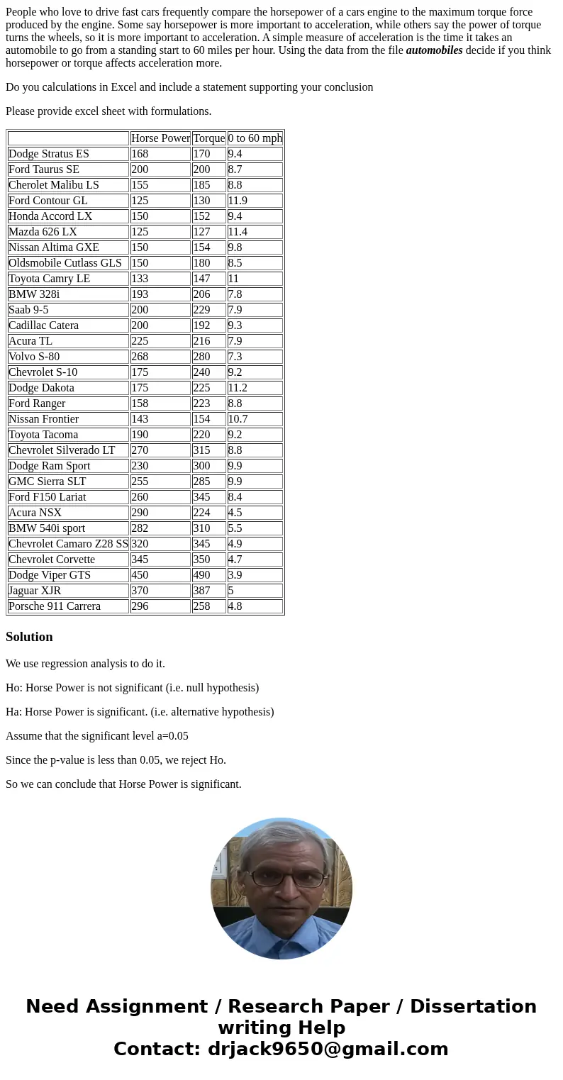 People who love to drive fast cars frequently compare the horsepower of a cars engine to the maximum torque force produced by the engine. Some say horsepower is