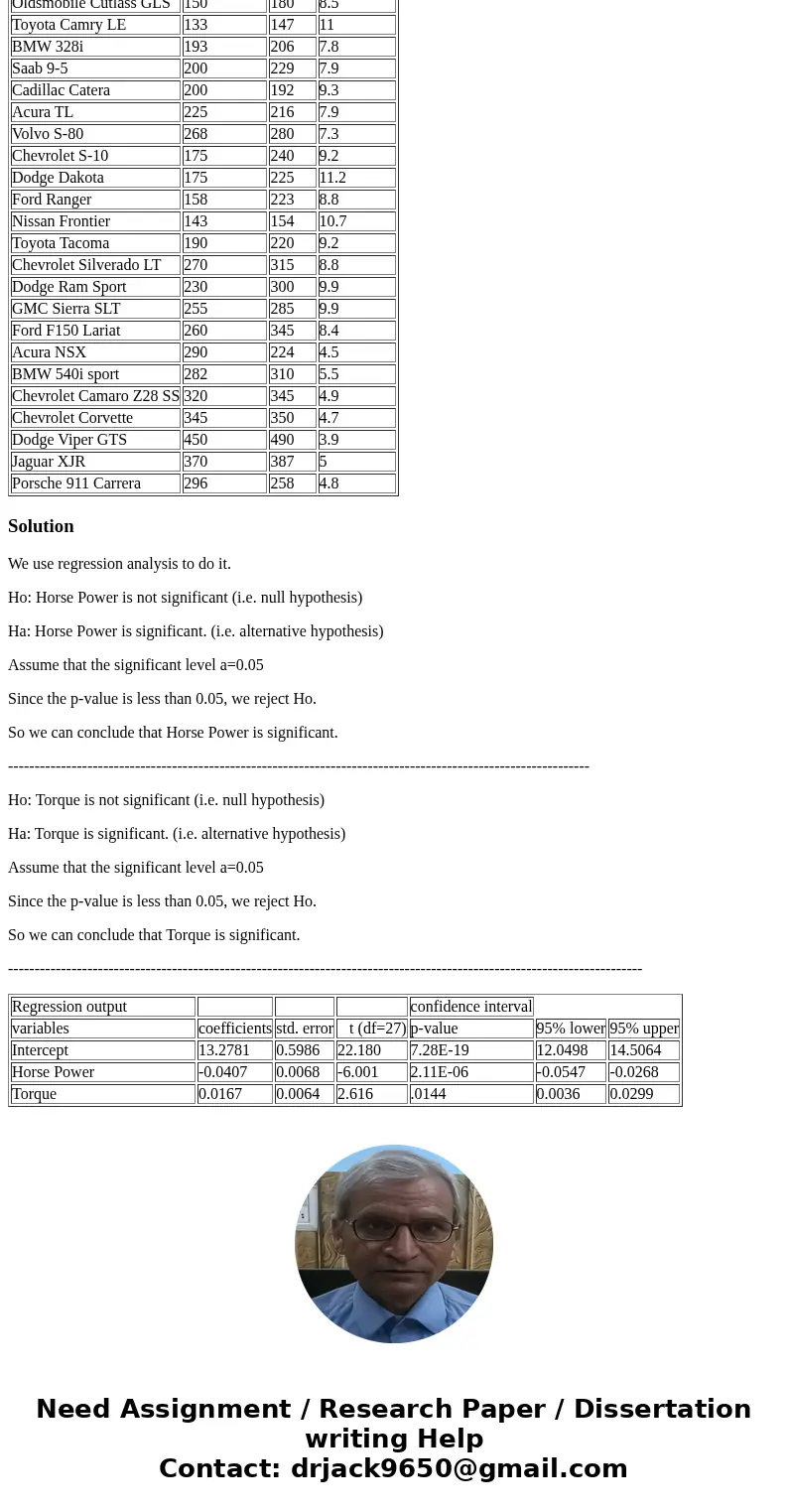 People who love to drive fast cars frequently compare the horsepower of a cars engine to the maximum torque force produced by the engine. Some say horsepower is