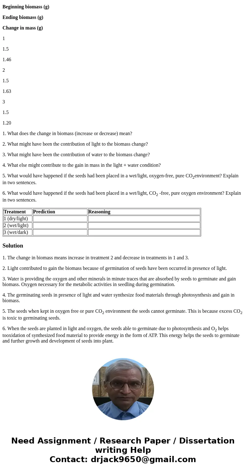 Photosynthesis and Respiration: Radish Germination Experiment Experimental design A. Three 1.5 g batches of radish seeds are weighed and place on a paper towel  Photosynthesis and Respiration: Radish Germination Experiment Experimental design A. Three 1.5 g batches of radish seeds are weighed and place on a paper towel