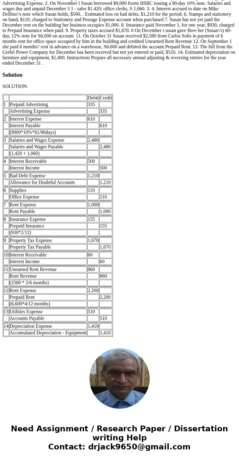 Pk 3-11 Presented below is information related to Susan Mayer, Realtor, at the end of the fiscal year ending December 3 1 . 1. Susan had paid the local newspap  Pk 3-11 Presented below is information related to Susan Mayer, Realtor, at the end of the fiscal year ending December 3 1 . 1. Susan had paid the local newspap