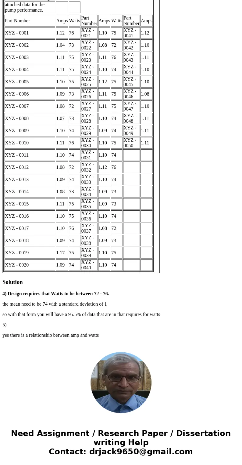 Please help me with the following questions regarding amps and watts: What percentage of the design meets this requirements. 6) Develop the a forecasting equati