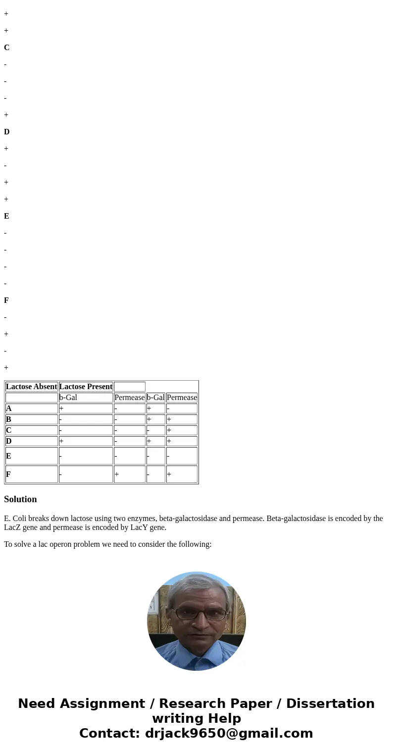 Please I need help on this lac operon partial diploid genotypes, I have solution, thorough STEP BY STEP explanation will be appreciated. For the following lac o