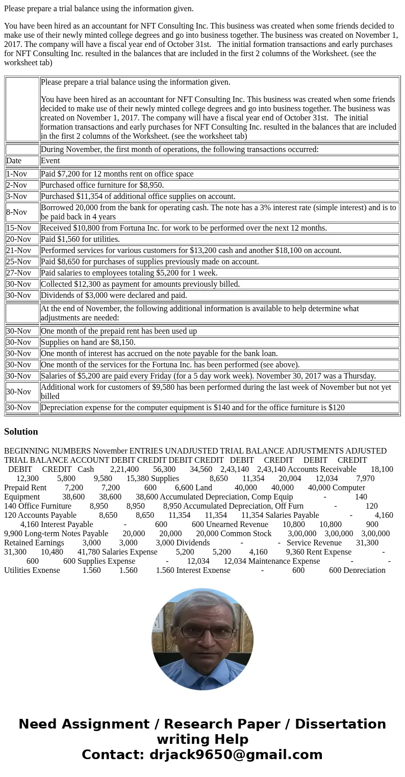 Please prepare a trial balance using the information given. You have been hired as an accountant for NFT Consulting Inc. This business was created when some fri Please prepare a trial balance using the information given. You have been hired as an accountant for NFT Consulting Inc. This business was created when some fri