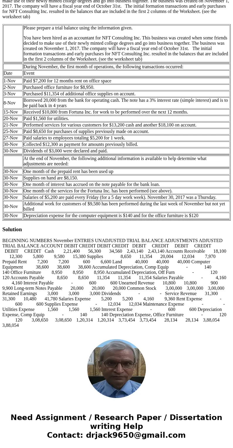 Please prepare a trial balance using the information given. You have been hired as an accountant for NFT Consulting Inc. This business was created when some fri Please prepare a trial balance using the information given. You have been hired as an accountant for NFT Consulting Inc. This business was created when some fri