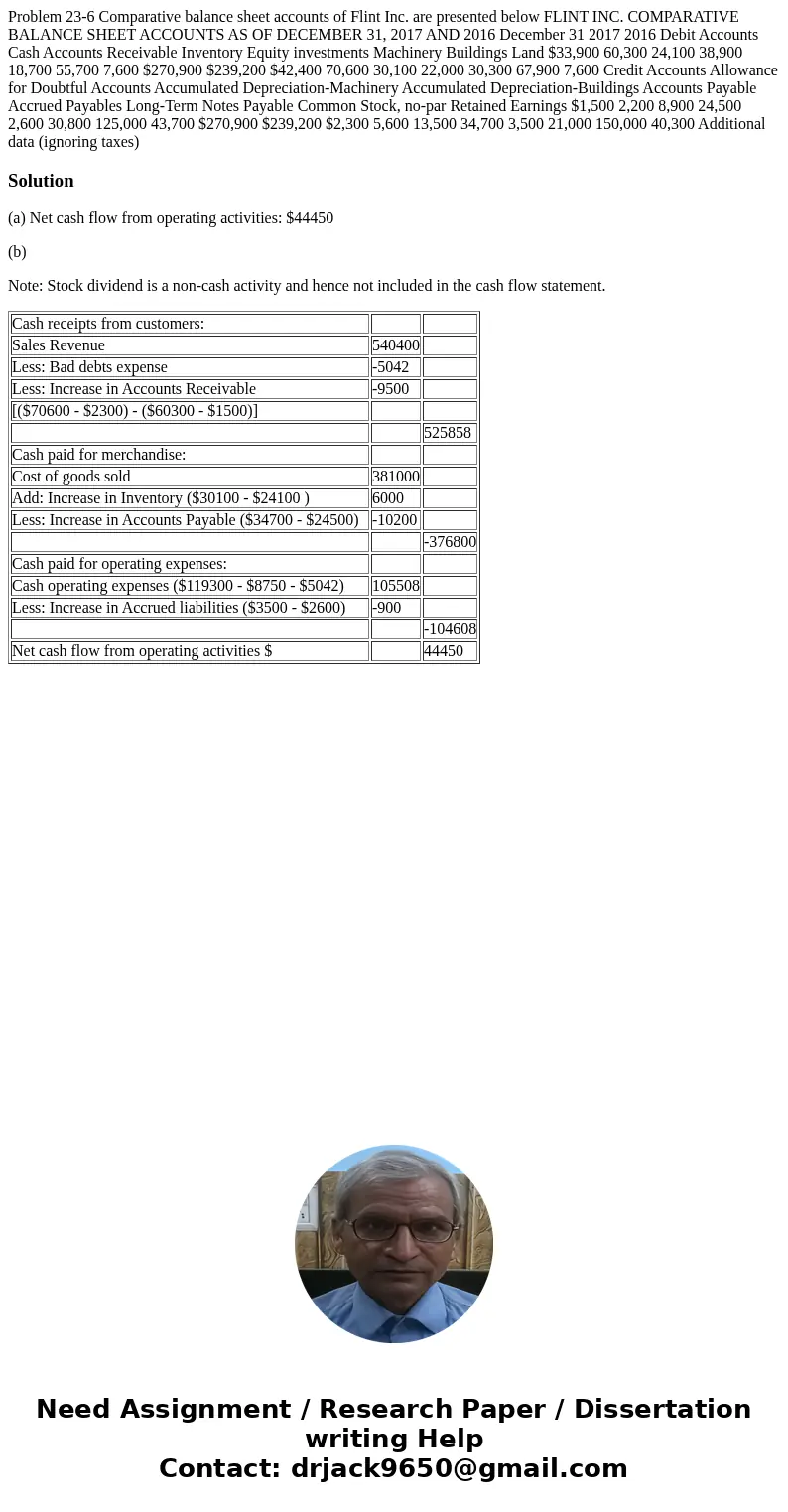 Problem 23-6 Comparative balance sheet accounts of Flint Inc. are presented below FLINT INC. COMPARATIVE BALANCE SHEET ACCOUNTS AS OF DECEMBER 31, 2017 AND 201  Problem 23-6 Comparative balance sheet accounts of Flint Inc. are presented below FLINT INC. COMPARATIVE BALANCE SHEET ACCOUNTS AS OF DECEMBER 31, 2017 AND 201