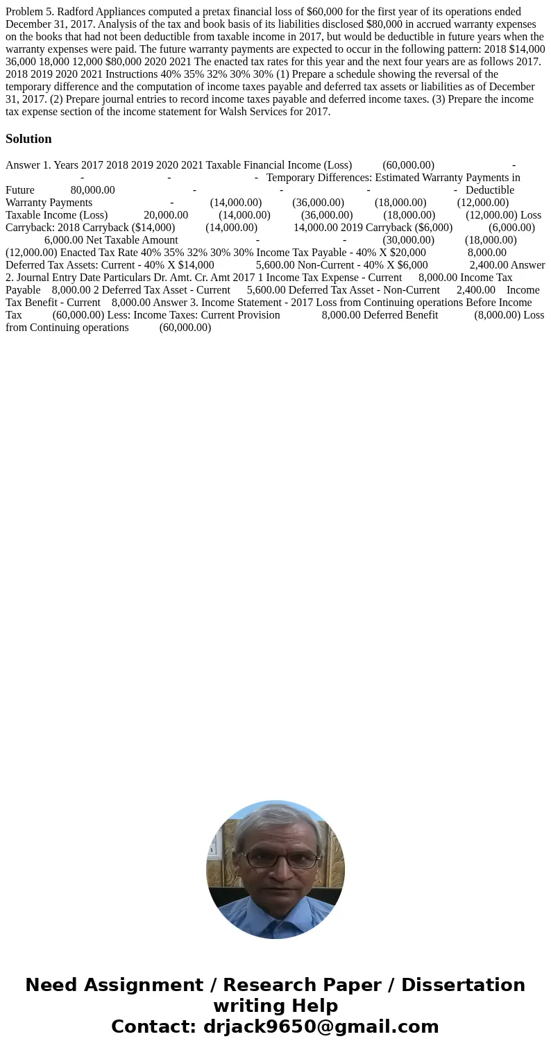 Problem 5. Radford Appliances computed a pretax financial loss of $60,000 for the first year of its operations ended December 31, 2017. Analysis of the tax and  Problem 5. Radford Appliances computed a pretax financial loss of $60,000 for the first year of its operations ended December 31, 2017. Analysis of the tax and