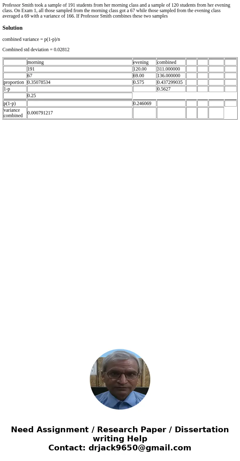 Professor Smith took a sample of 191 students from her morning class and a sample of 120 students from her evening class. On Exam 1, all those sampled from the 