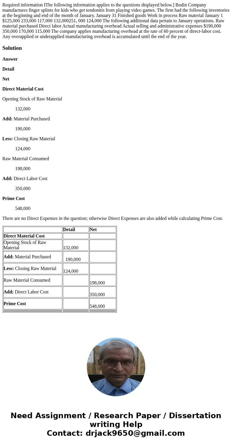  Required information IThe following information applies to the questions displayed below.] Bodin Company manufactures finger splints for kids who get tendoniti