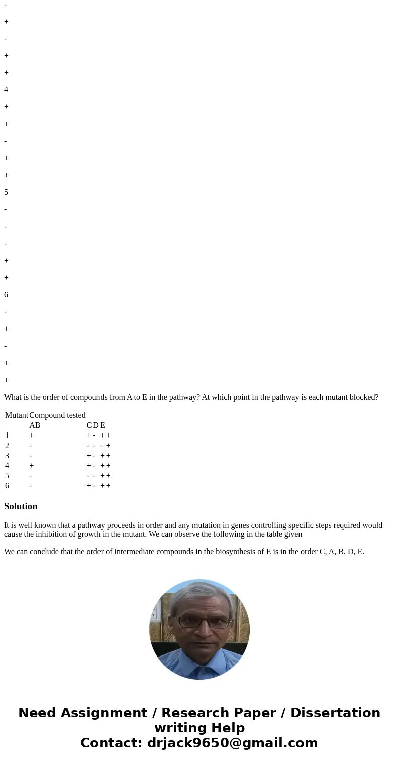 Several haploid mutants are isolated, all of which require compound E for growth. The compounds (A to D) in the biosynthetic pathway to E are known, but their o Several haploid mutants are isolated, all of which require compound E for growth. The compounds (A to D) in the biosynthetic pathway to E are known, but their o