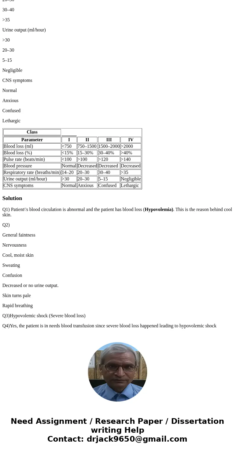 Shock Case Study (15 pts) HPI. Mrs. K is a 22 y/o college student, rushed to the ED 35 minutes after sustaining multiple stab wounds to the chest and abdomen by