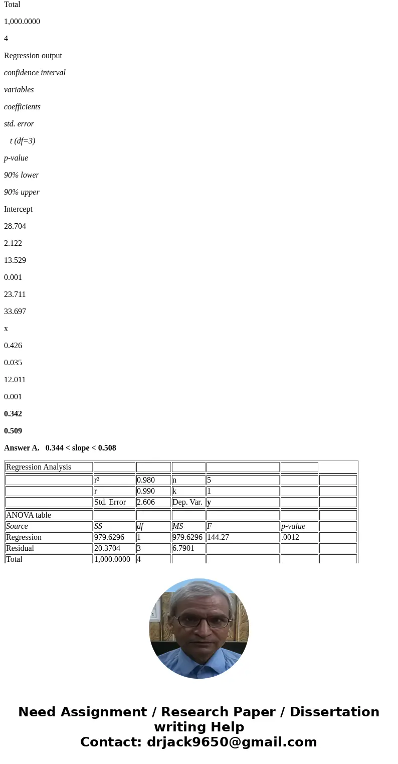  Shown in the graph is a least squares linear regression of a farmer\'s actual corn production. What is the 90% confidence interval for the slope of the regress