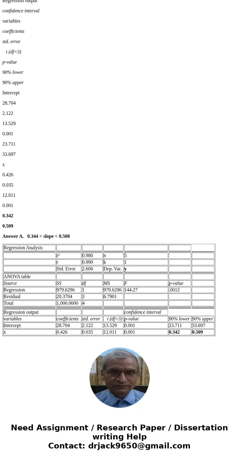  Shown in the graph is a least squares linear regression of a farmer\'s actual corn production. What is the 90% confidence interval for the slope of the regress