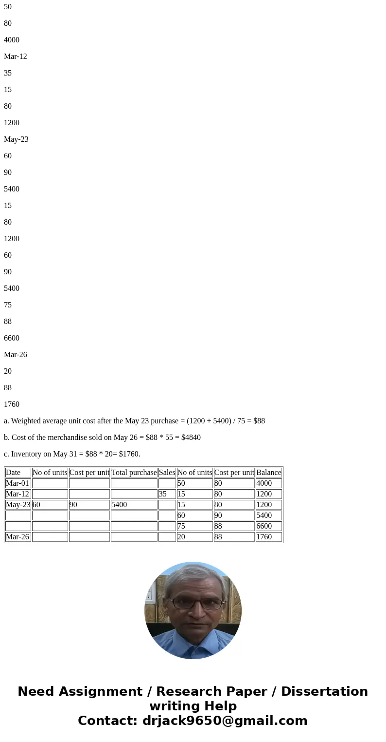  solve the following exercise oBI.3 Beginning inventory, purchases, and sales for 30xT are as follows May 1 12 Inventory Sale Purchase Sale 50 units at $80 35 u