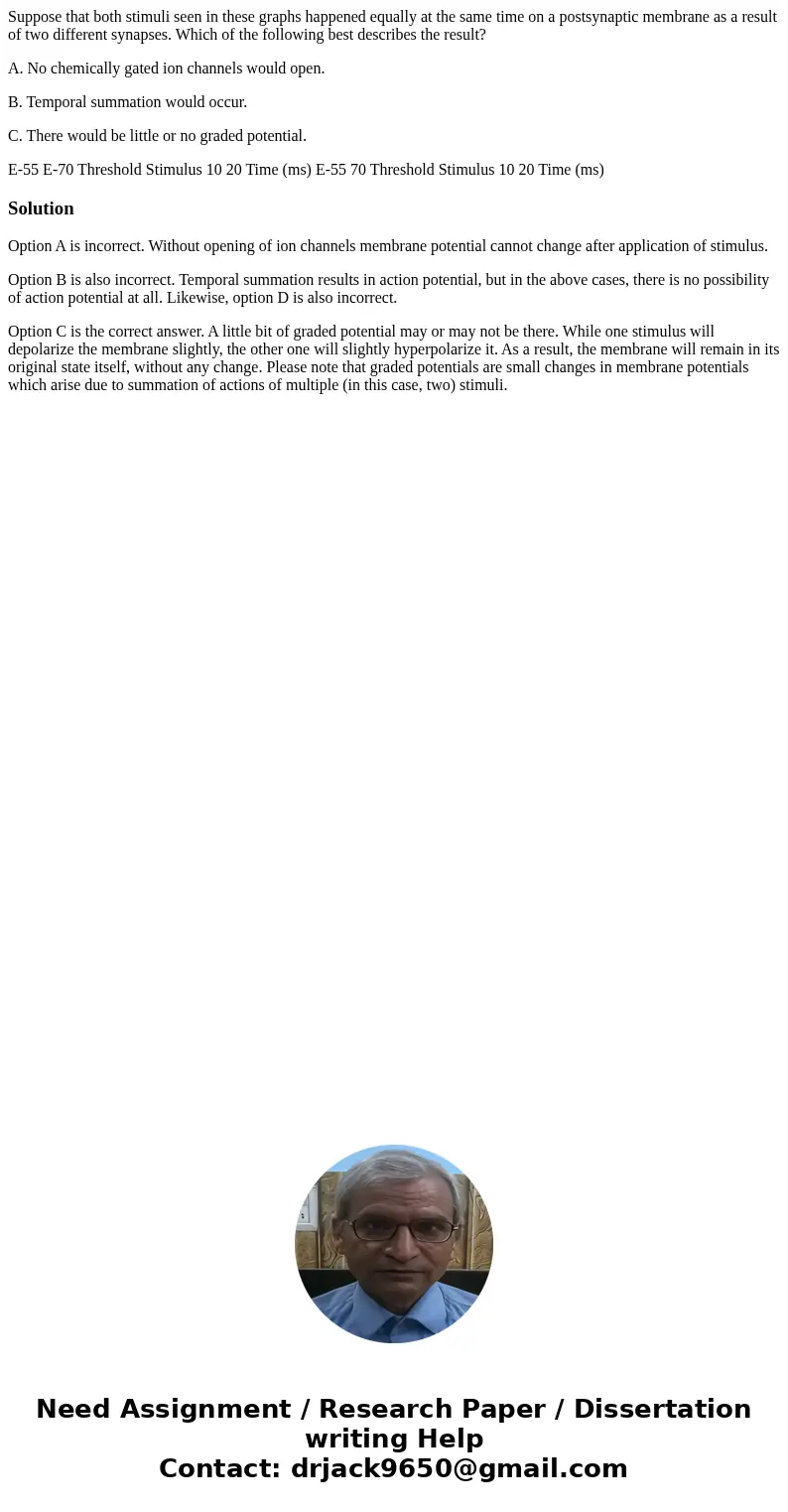 Suppose that both stimuli seen in these graphs happened equally at the same time on a postsynaptic membrane as a result of two different synapses. Which of the  Suppose that both stimuli seen in these graphs happened equally at the same time on a postsynaptic membrane as a result of two different synapses. Which of the
