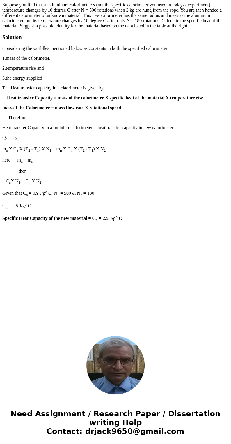 Suppose you find that an aluminum calorimeter\'s (not the specific calorimeter you used in today\'s experiment) temperature changes by 10 degree C after N = 50  Suppose you find that an aluminum calorimeter\'s (not the specific calorimeter you used in today\'s experiment) temperature changes by 10 degree C after N = 50