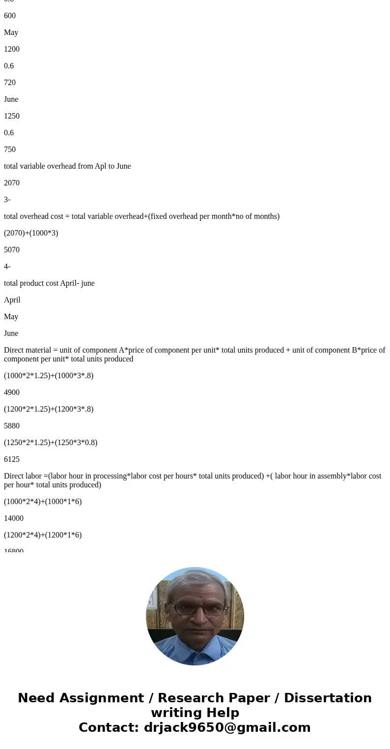 Tangshang Industries production budget from the 2nd quarter of 2018, projected the following amounts of units to be produced: April 1,000 units May 1,200 units  Tangshang Industries production budget from the 2nd quarter of 2018, projected the following amounts of units to be produced: April 1,000 units May 1,200 units