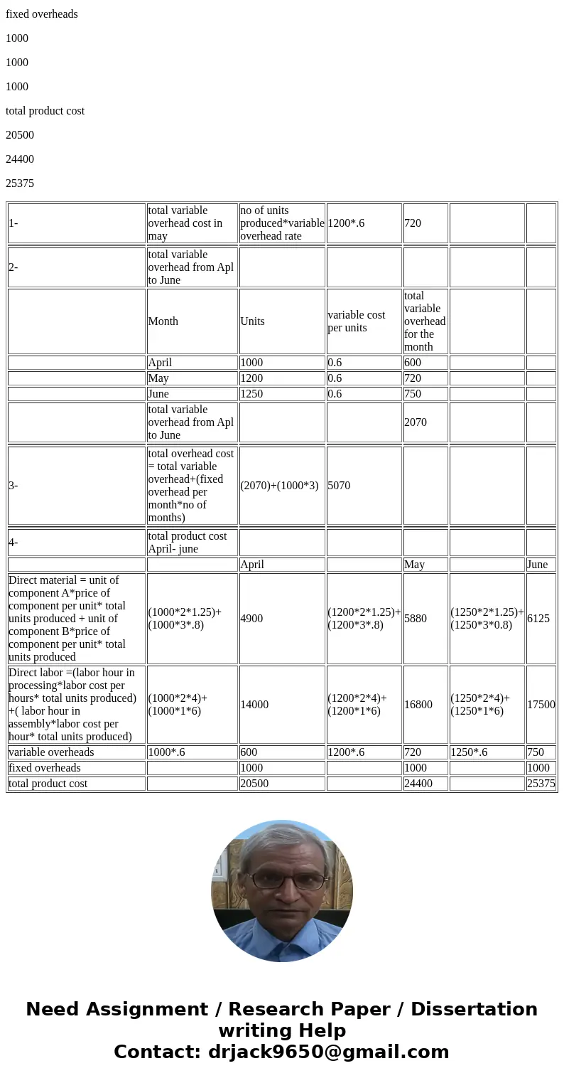Tangshang Industries production budget from the 2nd quarter of 2018, projected the following amounts of units to be produced: April 1,000 units May 1,200 units  Tangshang Industries production budget from the 2nd quarter of 2018, projected the following amounts of units to be produced: April 1,000 units May 1,200 units