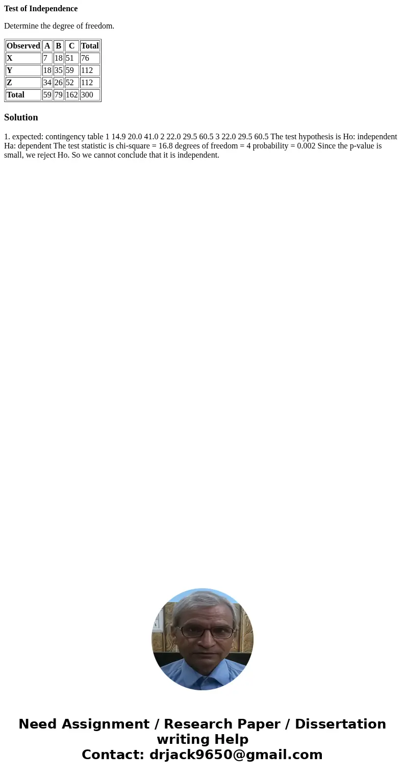 Test of Independence Determine the degree of freedom. Observed A B C Total X 7 18 51 76 Y 18 35 59 112 Z 34 26 52 112 Total 59 79 162 300 Solution 1. expected:  Test of Independence Determine the degree of freedom. Observed A B C Total X 7 18 51 76 Y 18 35 59 112 Z 34 26 52 112 Total 59 79 162 300 Solution 1. expected: