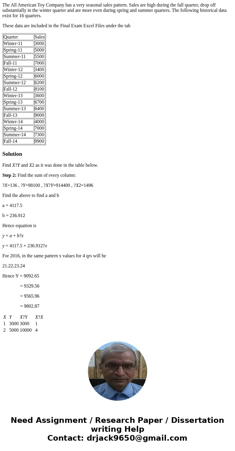 The All American Toy Company has a very seasonal sales pattern. Sales are high during the fall quarter, drop off substantially in the winter quarter and are mor The All American Toy Company has a very seasonal sales pattern. Sales are high during the fall quarter, drop off substantially in the winter quarter and are mor