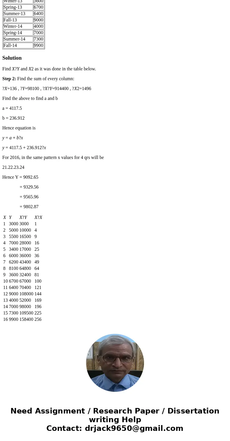 The All American Toy Company has a very seasonal sales pattern. Sales are high during the fall quarter, drop off substantially in the winter quarter and are mor The All American Toy Company has a very seasonal sales pattern. Sales are high during the fall quarter, drop off substantially in the winter quarter and are mor