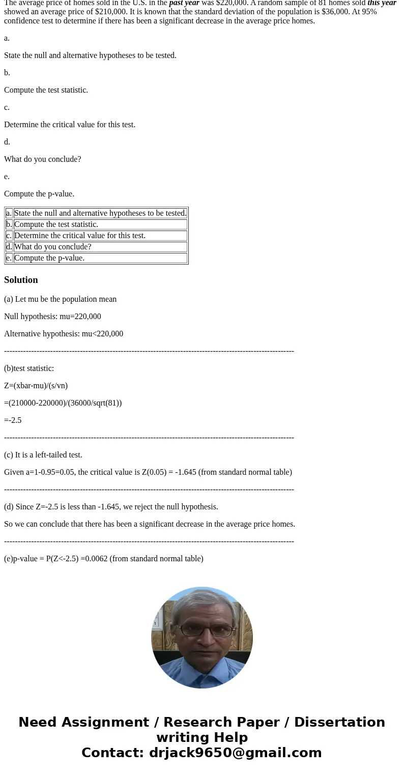 The average price of homes sold in the U.S. in the past year was $220,000. A random sample of 81 homes sold this year showed an average price of $210,000. It is The average price of homes sold in the U.S. in the past year was $220,000. A random sample of 81 homes sold this year showed an average price of $210,000. It is