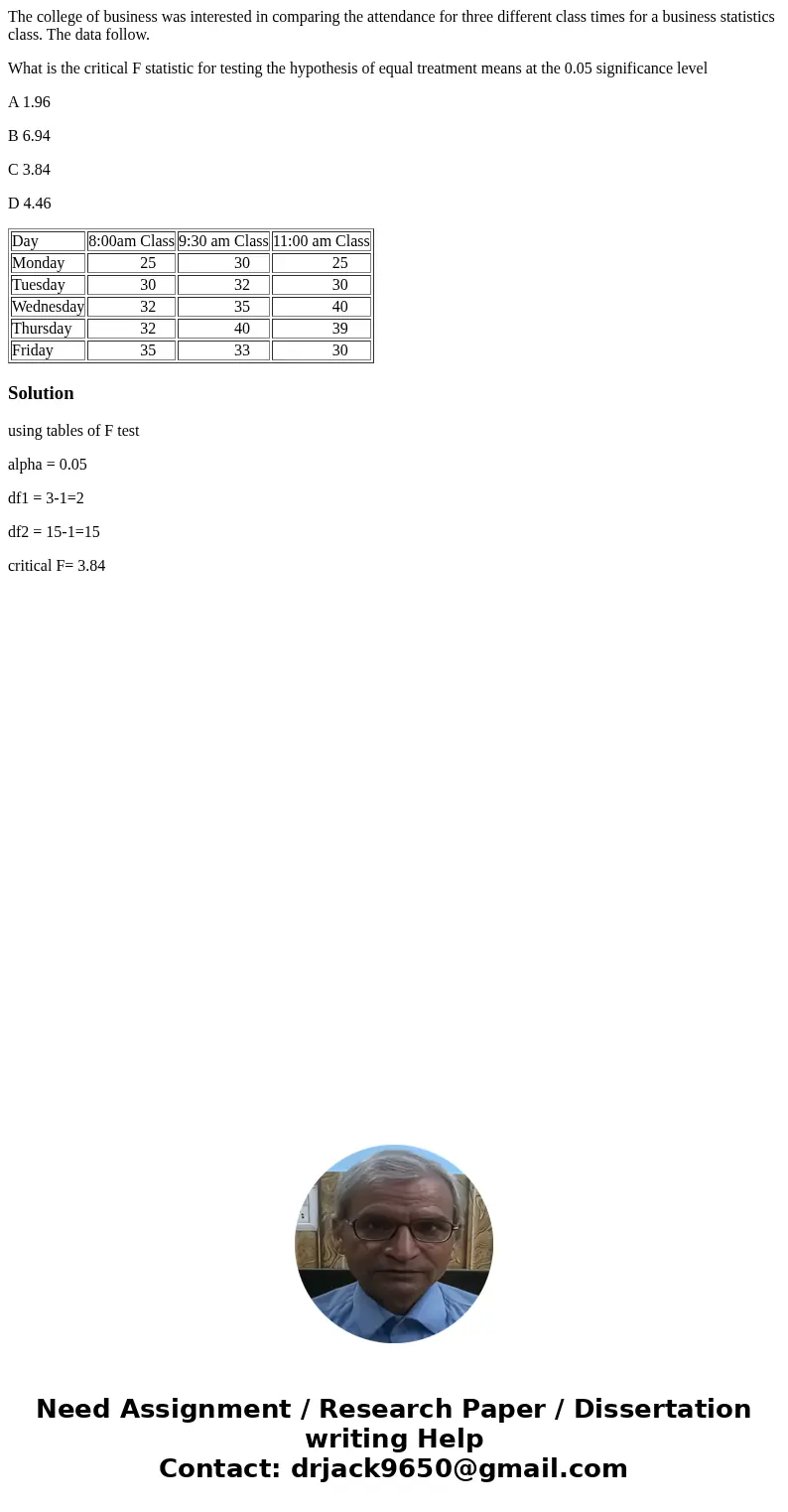The college of business was interested in comparing the attendance for three different class times for a business statistics class. The data follow. What is the The college of business was interested in comparing the attendance for three different class times for a business statistics class. The data follow. What is the