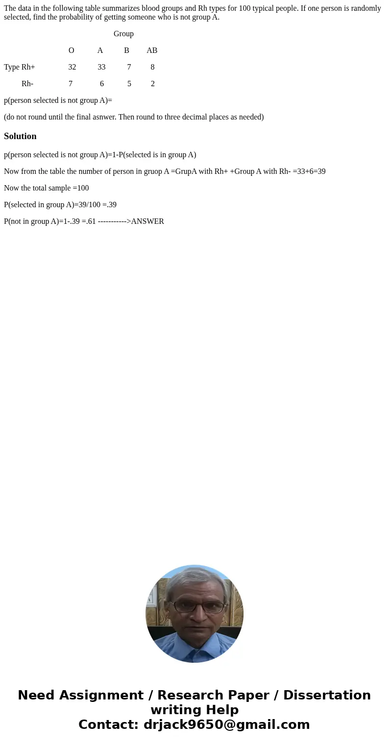 The data in the following table summarizes blood groups and Rh types for 100 typical people. If one person is randomly selected, find the probability of getting The data in the following table summarizes blood groups and Rh types for 100 typical people. If one person is randomly selected, find the probability of getting