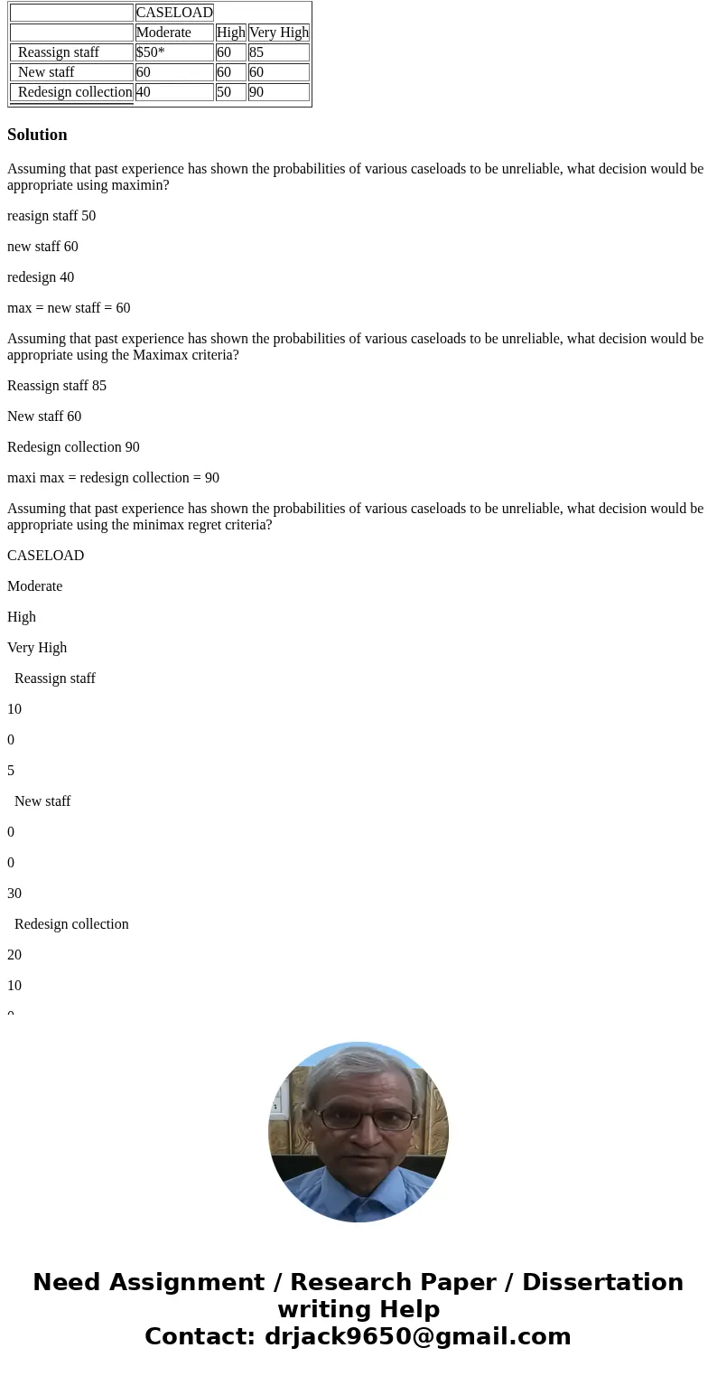 The director of social services of a county has learned that the state has mandated additional information requirements. This will place an additional burden on