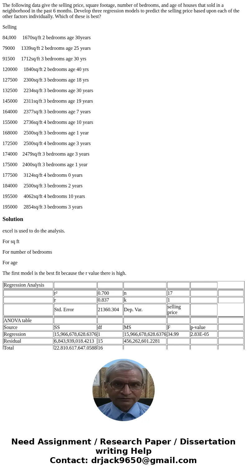 The following data give the selling price, square footage, number of bedrooms, and age of houses that sold in a neighborhood in the past 6 months. Develop three