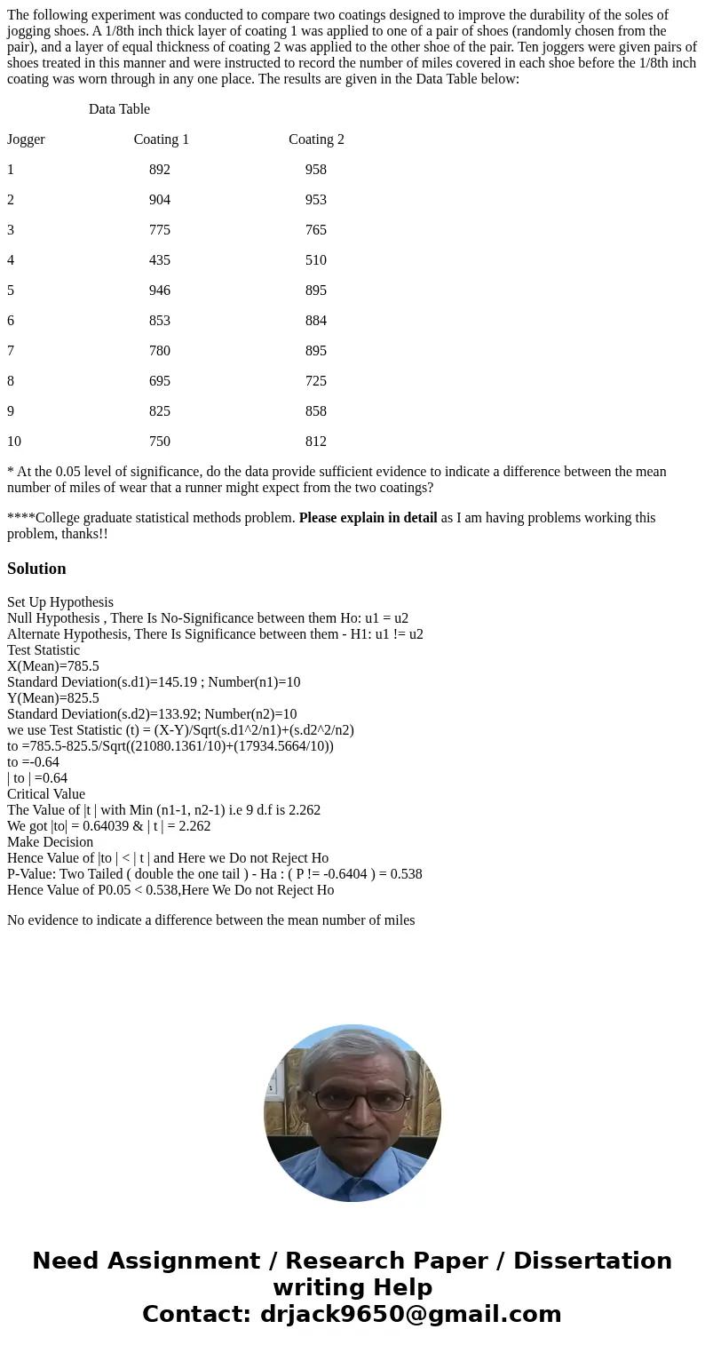 The following experiment was conducted to compare two coatings designed to improve the durability of the soles of jogging shoes. A 1/8th inch thick layer of coa