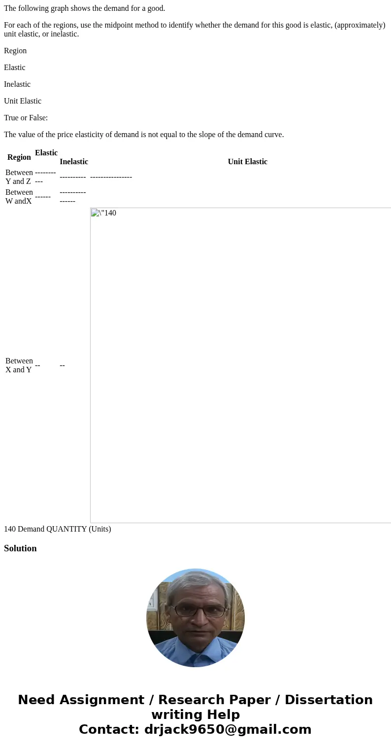 The following graph shows the demand for a good. For each of the regions, use the midpoint method to identify whether the demand for this good is elastic, (appr
