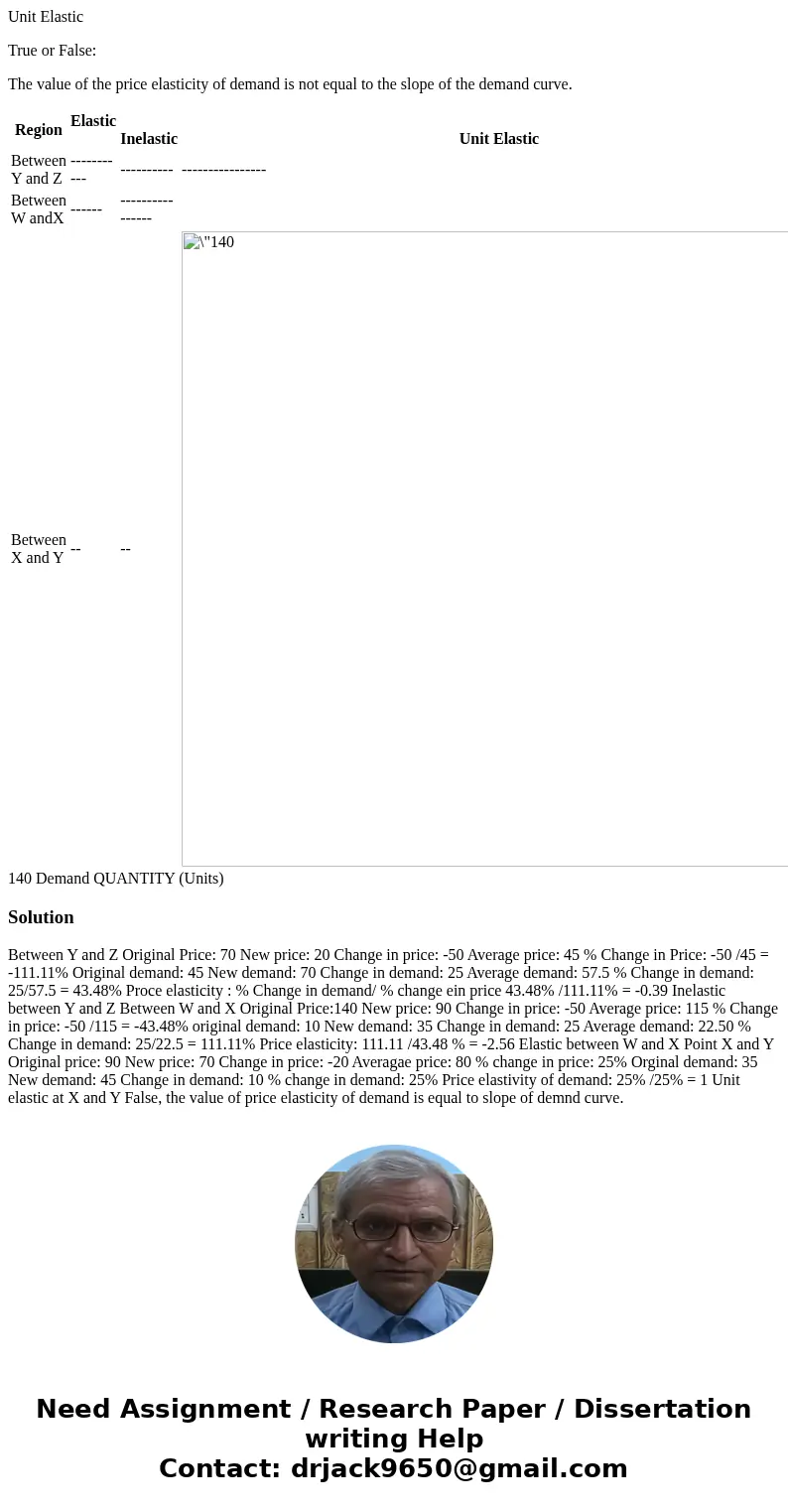 The following graph shows the demand for a good. For each of the regions, use the midpoint method to identify whether the demand for this good is elastic, (appr