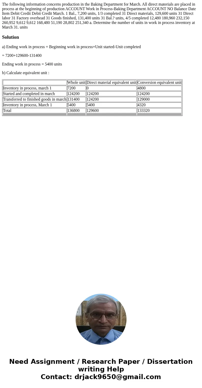The following information concerns production in the Baking Department for March. All direct materials are placed in process at the beginning of production ACC  The following information concerns production in the Baking Department for March. All direct materials are placed in process at the beginning of production ACC