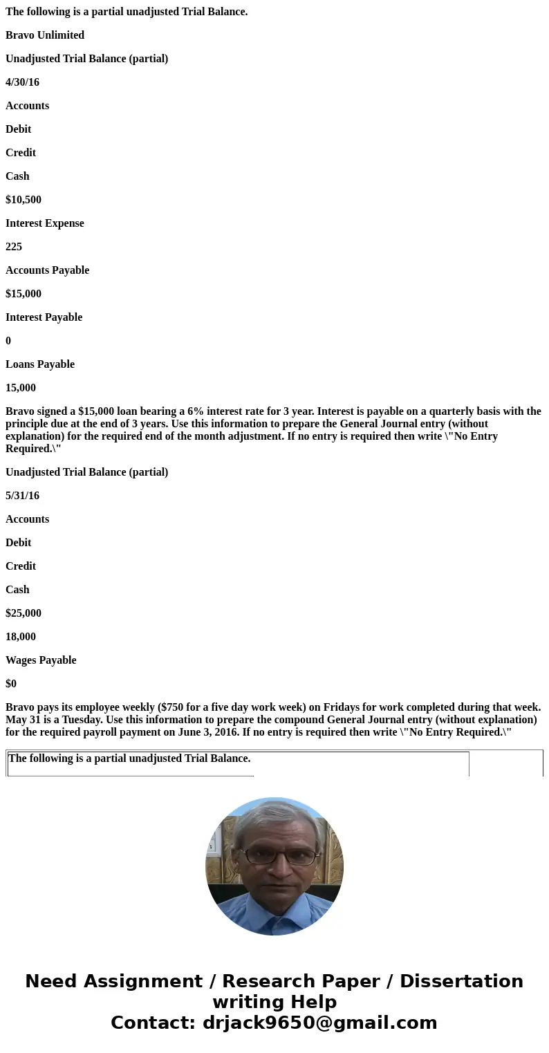 The following is a partial unadjusted Trial Balance. Bravo Unlimited Unadjusted Trial Balance (partial) 4/30/16 Accounts Debit Credit Cash $10,500 Interest Expe