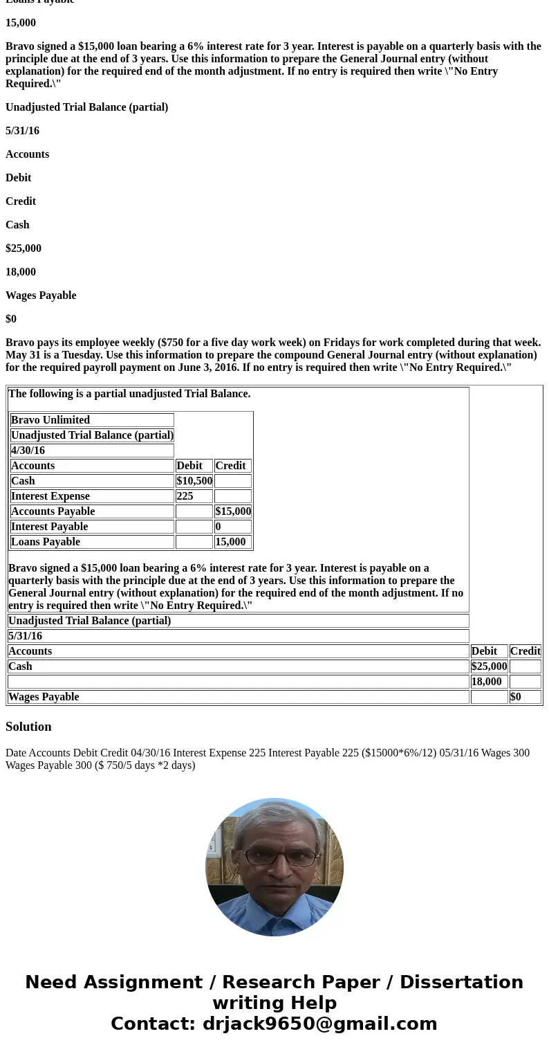 The following is a partial unadjusted Trial Balance. Bravo Unlimited Unadjusted Trial Balance (partial) 4/30/16 Accounts Debit Credit Cash $10,500 Interest Expe