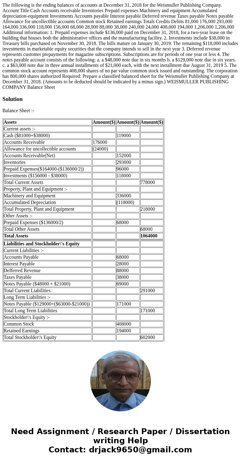 The following is the ending balances of accounts at December 31, 2018 for the Weismuller Publishing Company. Account Title Cash Accounts receivable Inventories  The following is the ending balances of accounts at December 31, 2018 for the Weismuller Publishing Company. Account Title Cash Accounts receivable Inventories