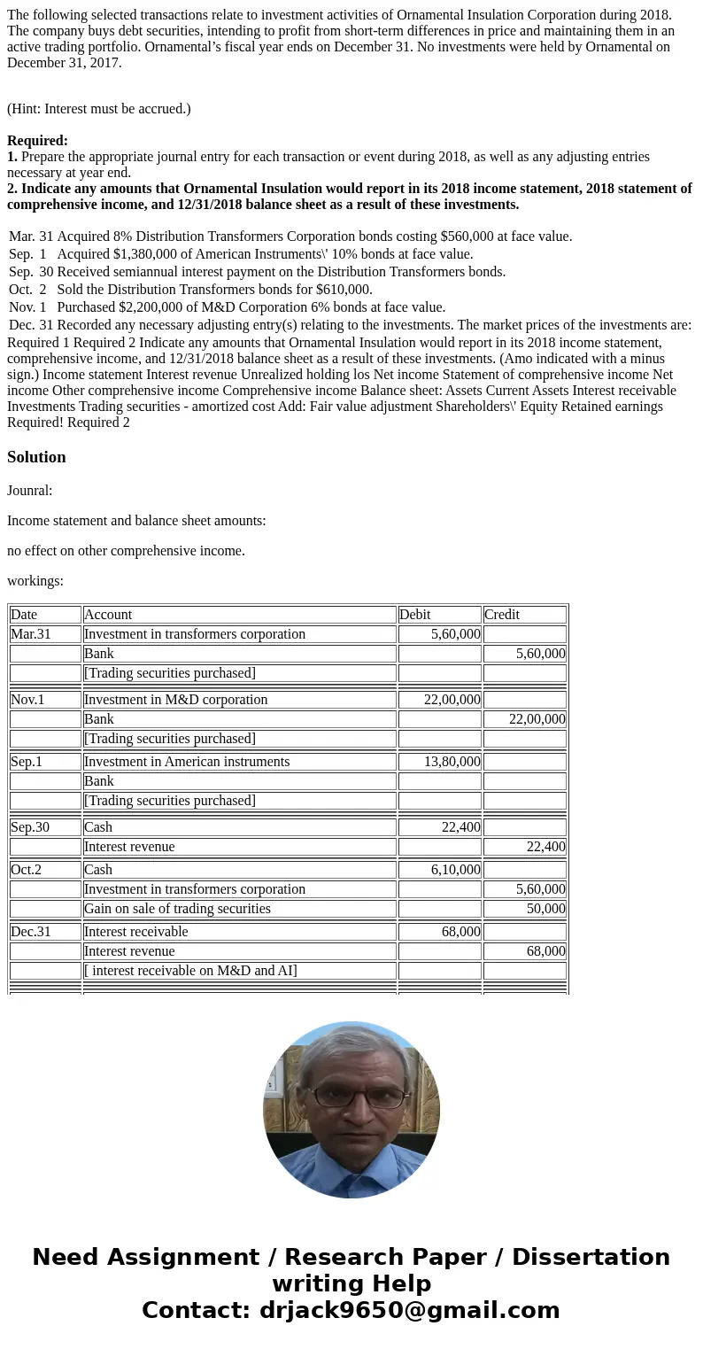 The following selected transactions relate to investment activities of Ornamental Insulation Corporation during 2018. The company buys debt securities, intendin The following selected transactions relate to investment activities of Ornamental Insulation Corporation during 2018. The company buys debt securities, intendin