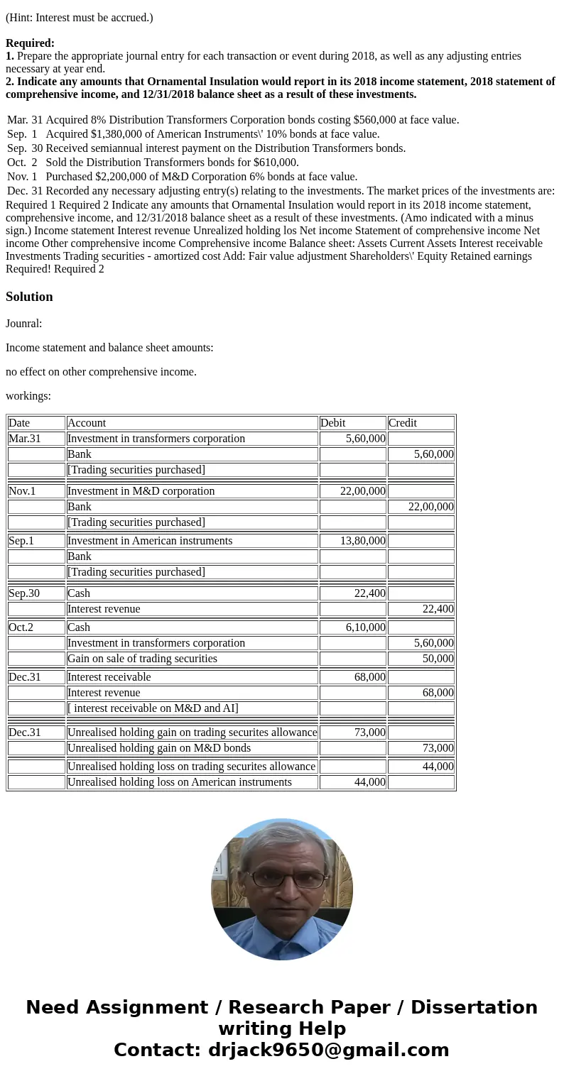 The following selected transactions relate to investment activities of Ornamental Insulation Corporation during 2018. The company buys debt securities, intendin The following selected transactions relate to investment activities of Ornamental Insulation Corporation during 2018. The company buys debt securities, intendin